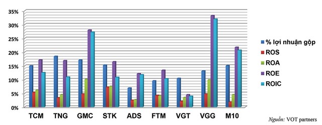 Nhận diện sức bền của doanh nghiệp dệt may ảnh 1