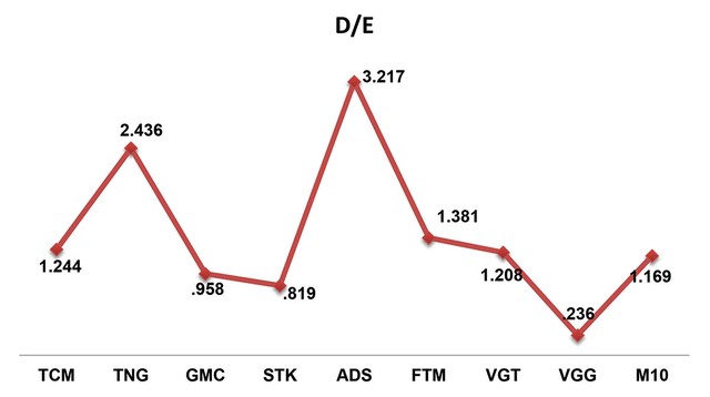 Nhận diện sức bền của doanh nghiệp dệt may ảnh 3