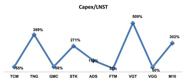 Nhận diện sức bền của doanh nghiệp dệt may ảnh 2