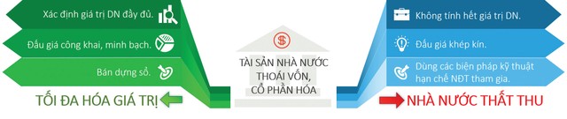 Những nguồn lực bị đánh cắp (Bài 3): Không đánh đổi tốc độ và hiệu quả ảnh 1