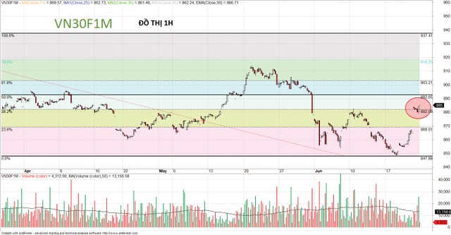 VN30F1907 khó bứt phá trong ngắn hạn ảnh 2
