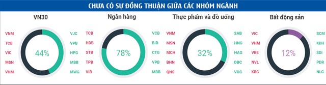 VN30F1907 khó bứt phá trong ngắn hạn ảnh 5