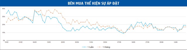 VN30F1907 khó bứt phá trong ngắn hạn ảnh 3