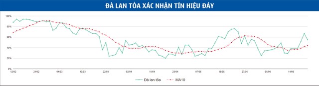 VN30F1907 khó bứt phá trong ngắn hạn ảnh 4