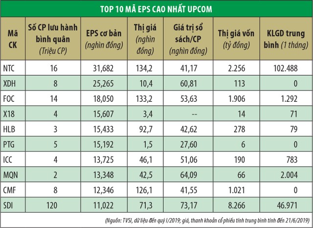 Hai điểm yếu của UPCoM ảnh 1
