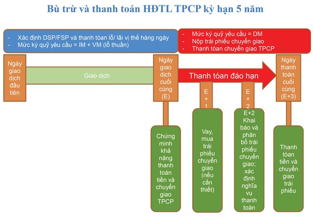 Hiểu rõ về sản phẩm phái sinh thứ 2 ảnh 1