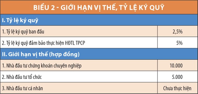 Hiểu rõ về sản phẩm phái sinh thứ 2 ảnh 2