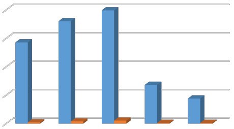 Xây dựng 1369 (C69): Giá tăng, rủi ro tăng ảnh 1