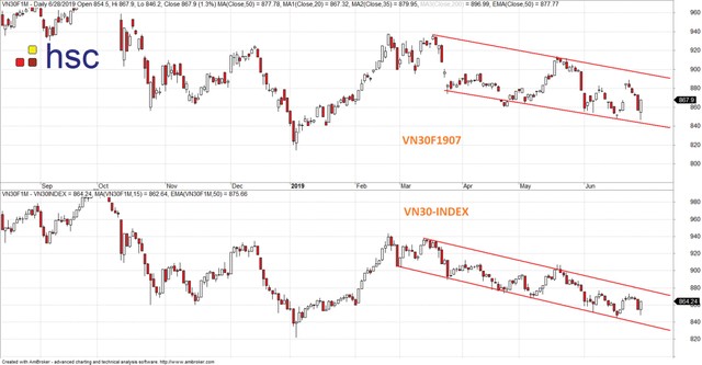 Thị trường sẽ còn những nhịp rung lắc ảnh 1