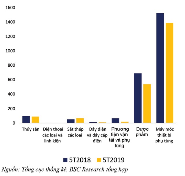 Đo lường tác động của EVFTA đến các ngành niêm yết ảnh 2