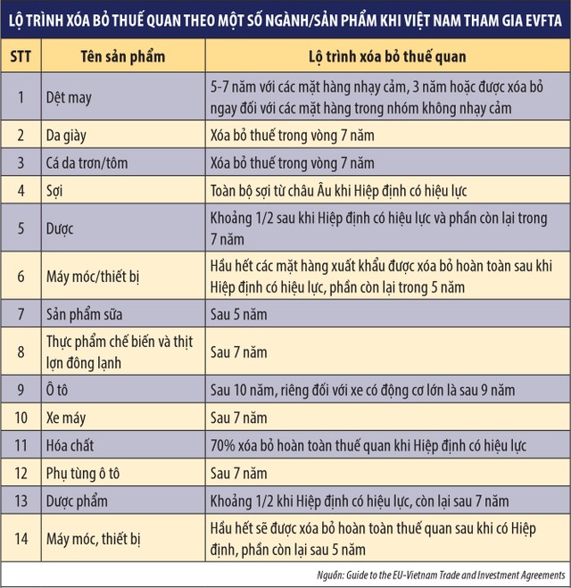 Đo lường tác động của EVFTA đến các ngành niêm yết ảnh 4