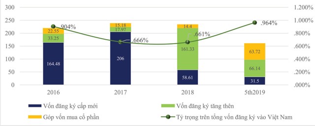 Đầu tư Anh chờ những cú huých mới ảnh 1