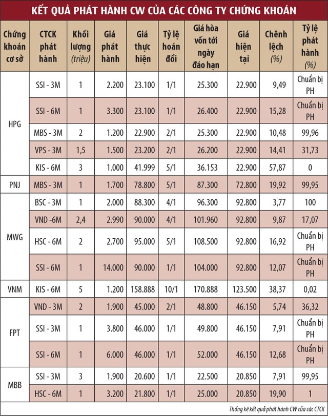 Điểm hòa vốn của chứng quyền ảnh 1