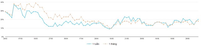 Cửa tăng vẫn sáng ảnh 6