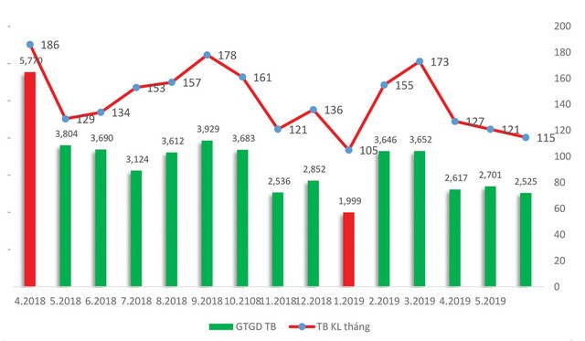 Nhóm cổ phiếu đáng quan tâm trong tháng 7 ảnh 1