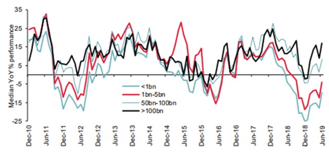 Những bất thường trong đà tăng của chứng khoán Mỹ ảnh 1