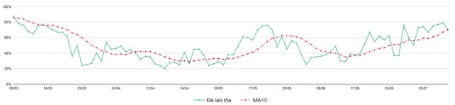 Tiền đầu cơ chờ thị trường bứt phá ảnh 6