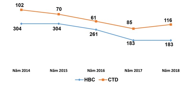 Thận trọng với các thông tin và số liệu tài chính  ảnh 2
