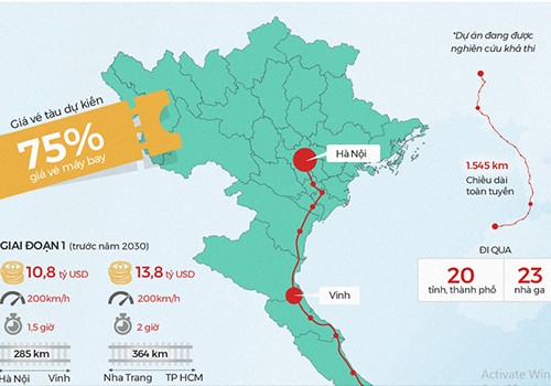Một thập kỷ gây tranh luận của dự án đường sắt tốc độ cao ảnh 1