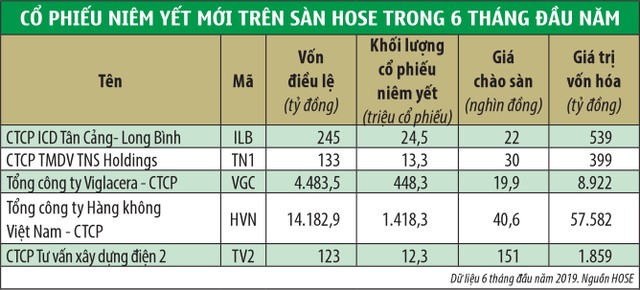 Lên sàn, cuộc sàng lọc khắc nghiệt  ảnh 2