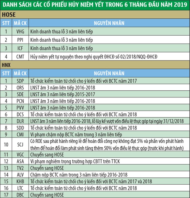 Lên sàn, cuộc sàng lọc khắc nghiệt  ảnh 3