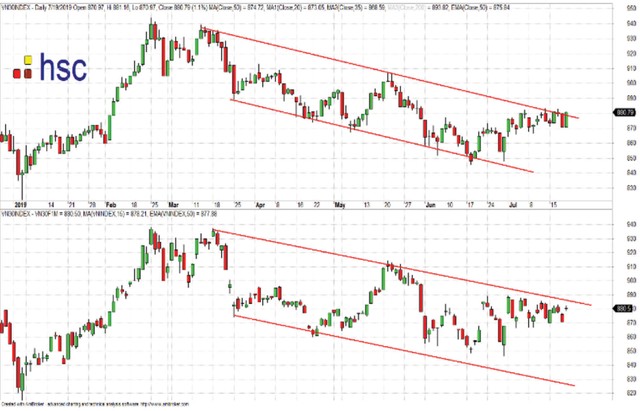 Phái sinh chờ điểm bứt phá ảnh 2
