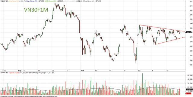 Phái sinh chờ điểm bứt phá ảnh 3