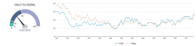 Phái sinh chờ điểm bứt phá ảnh 4