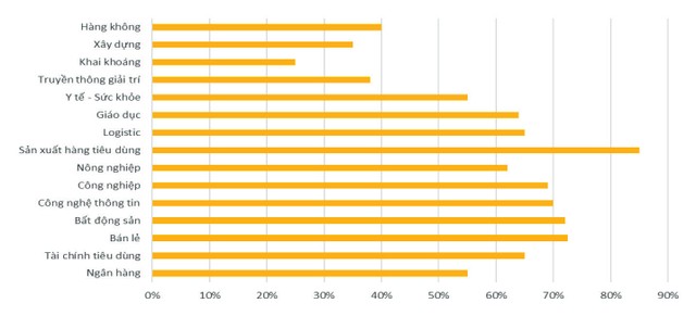 Thị trường M&A chờ những thương vụ lớn ảnh 2