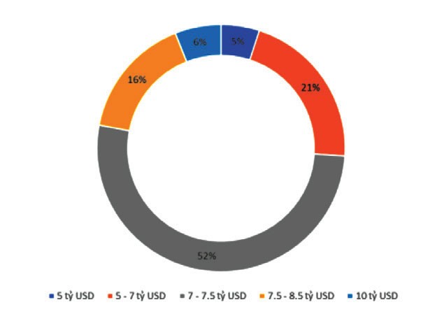 Thị trường M&A chờ những thương vụ lớn ảnh 1