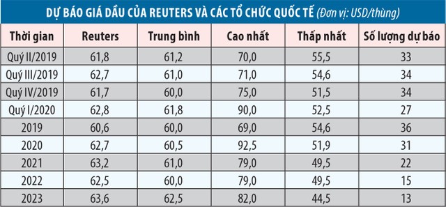 Doanh nghiệp dầu khí: Triển vọng sáng cuối năm ảnh 2