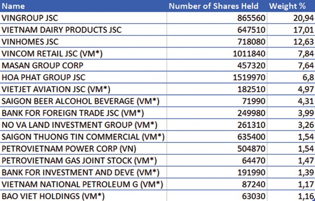Tín hiệu dòng vốn mới từ châu Á vào chứng khoán Việt Nam  ảnh 1