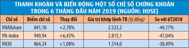 Cạnh tranh margin: Cục diện nghiêng về khối ngoại ảnh 2
