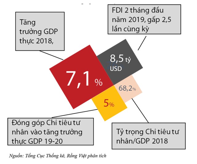 Dòng vốn chực chờ cơ hội M&A doanh nghiệp logistics ảnh 1