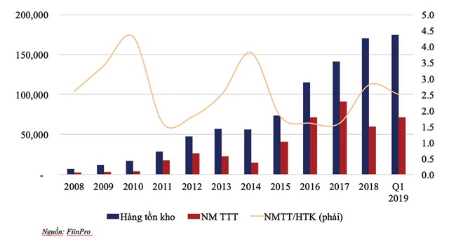 Doanh nghiệp bất động sản còn nhiều “của để dành” ảnh 4