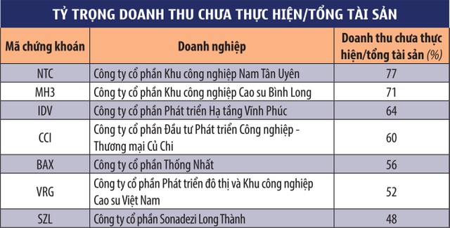 Doanh nghiệp bất động sản còn nhiều “của để dành” ảnh 1