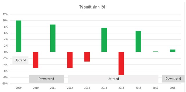 Tháng 8, kịch bản nào cho TTCK Việt Nam? ảnh 2