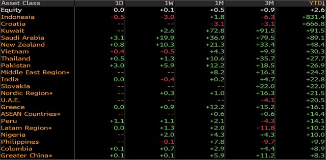 Tháng 8, kịch bản nào cho TTCK Việt Nam? ảnh 3