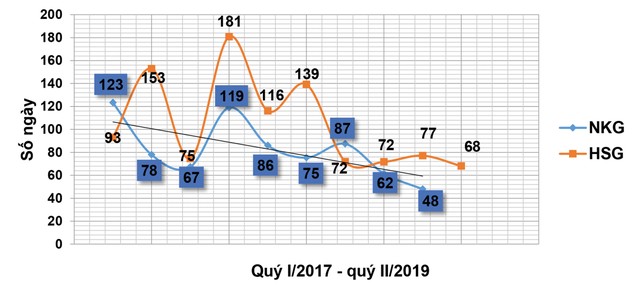 Có nên mua NKG theo cách Ben Graham đúc rút? ảnh 1