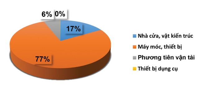 Có nên mua NKG theo cách Ben Graham đúc rút? ảnh 2