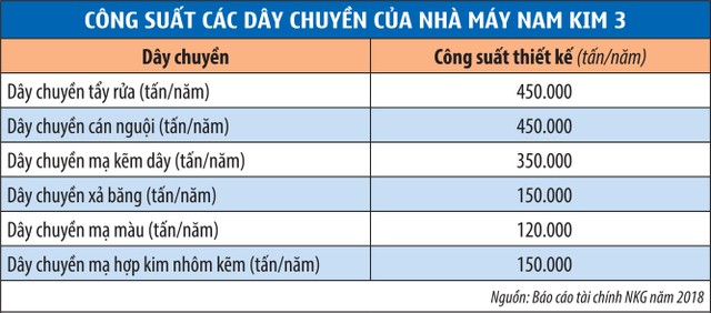 Có nên mua NKG theo cách Ben Graham đúc rút? ảnh 4