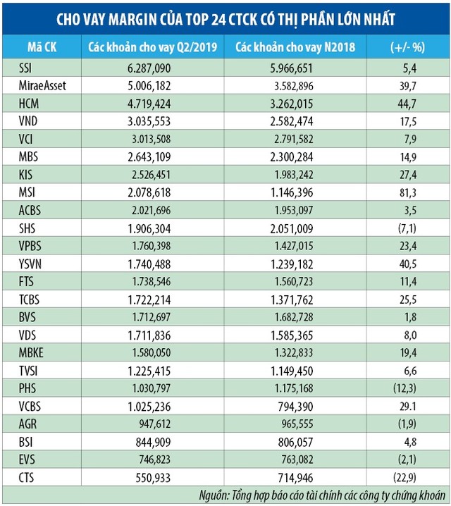 Góc khác của cuộc cạnh tranh giữa các công ty chứng khoán ảnh 1