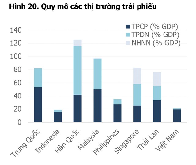 Tiền nóng chọn trái phiếu doanh nghiệp, cảnh báo “bỏng tay“ (Kỳ cuối): Phát triển thị trường lành mạnh, cách nào? ảnh 1