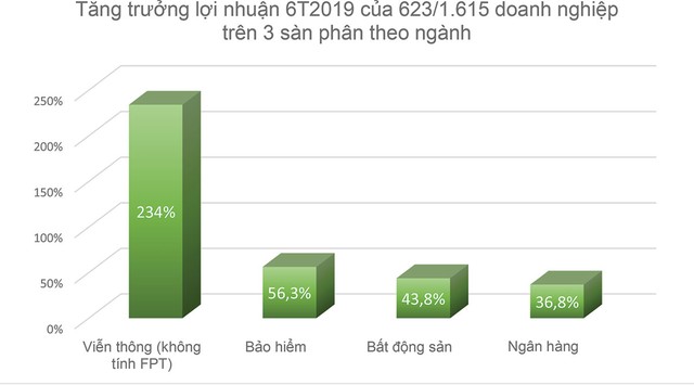 Đãi khó tìm cổ phiếu tốt ảnh 1