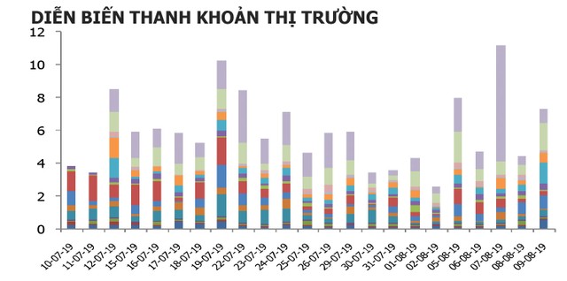 Thúc nhà đầu tư tìm cơ hội với chứng quyền có bảo đảm (CW) ảnh 2