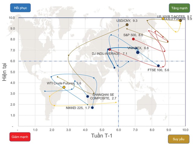 Thị trường đang trong pha giảm ngắn hạn ảnh 1
