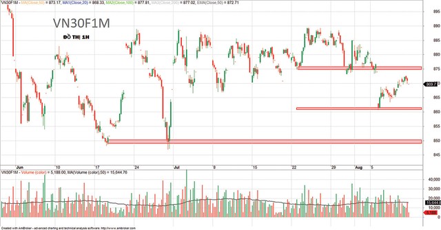 Thị trường đang trong pha giảm ngắn hạn ảnh 2