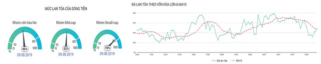 Thị trường đang trong pha giảm ngắn hạn ảnh 4