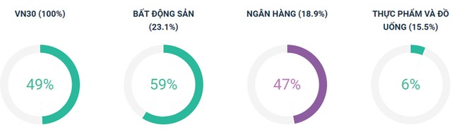 Thị trường đang trong pha giảm ngắn hạn ảnh 5