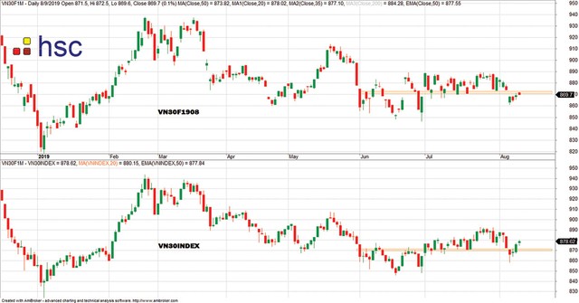 Thị trường đang trong pha giảm ngắn hạn ảnh 6